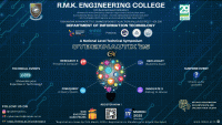 CYBERNAUTIX'25 National Level Technical Symposium Poster
